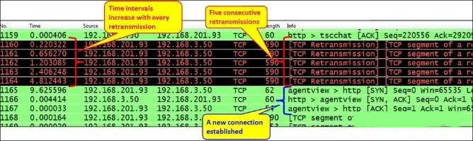 TCP retransmission  caused by unresponsiveness application