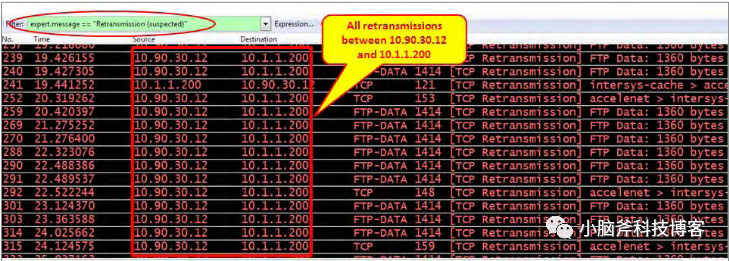 TCP retransmissions only occur to the same destination address